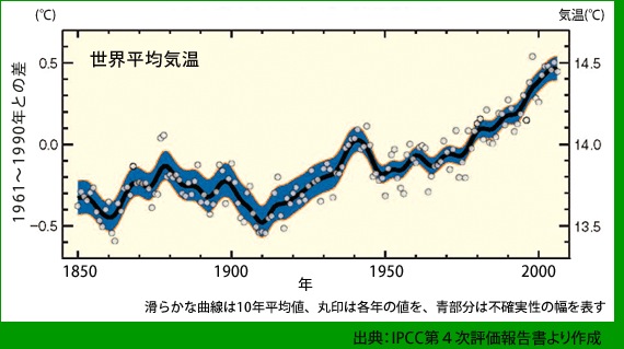 graph_1