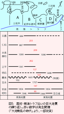 fig5