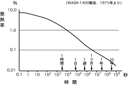 image_graph