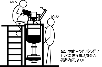 よくわかる原子力 東海村jco 臨界事故